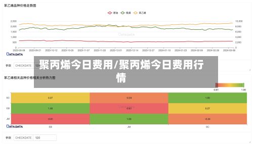 聚丙烯今日费用/聚丙烯今日费用行情
