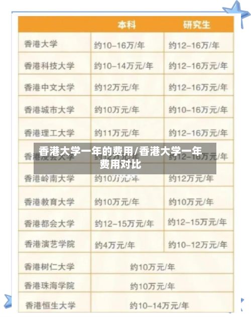 香港大学一年的费用/香港大学一年费用对比