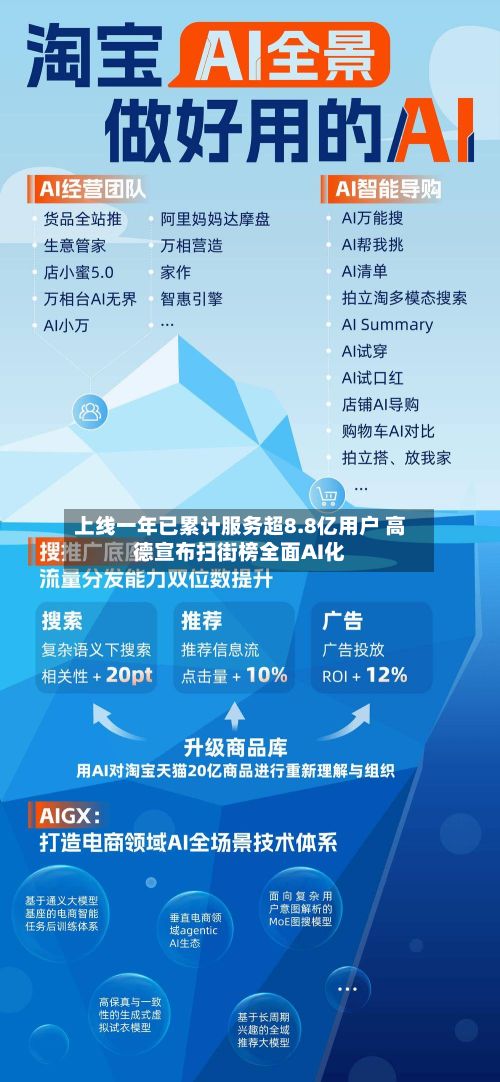 上线一年已累计服务超8.8亿用户 高德宣布扫街榜全面AI化-第3张图片