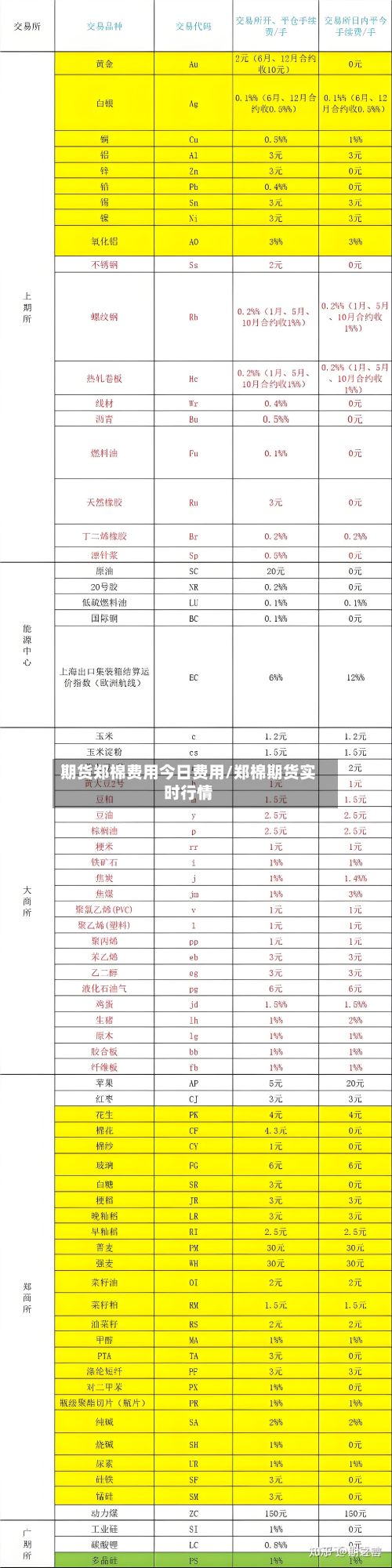 期货郑棉费用今日费用/郑棉期货实时行情-第3张图片