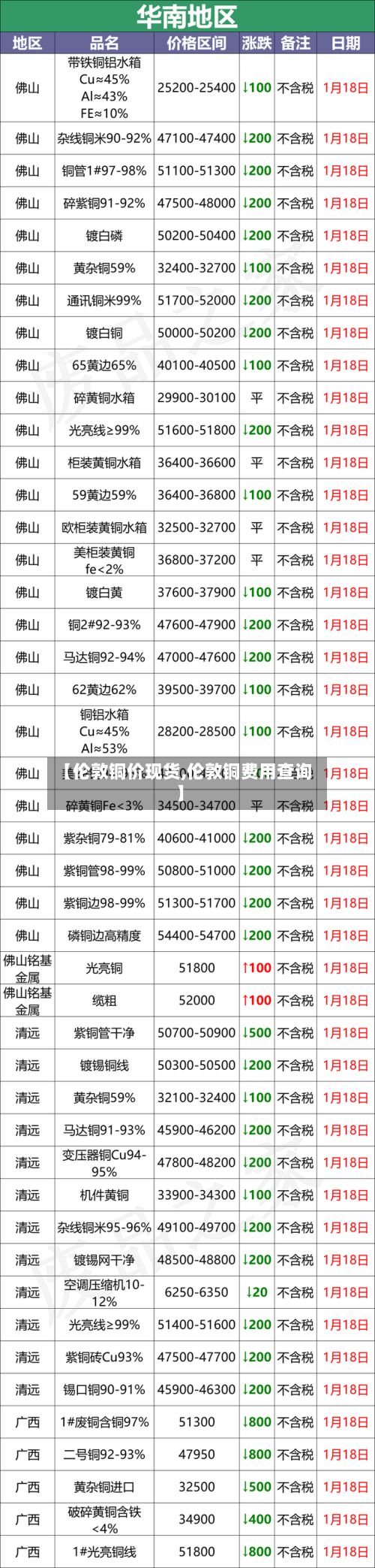 【伦敦铜价现货,伦敦铜费用查询】-第2张图片
