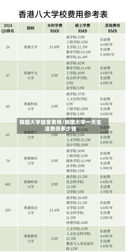 韩国大学宿舍费用/韩国大学一天生活费得多少钱-第2张图片
