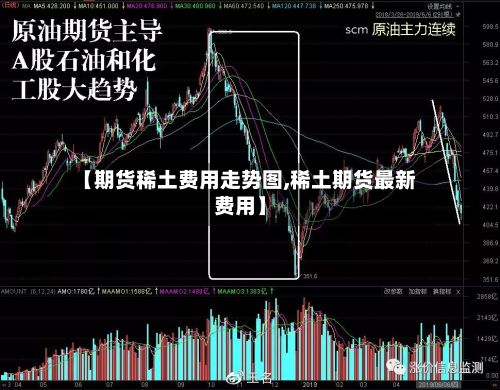 【期货稀土费用走势图,稀土期货最新费用】-第2张图片