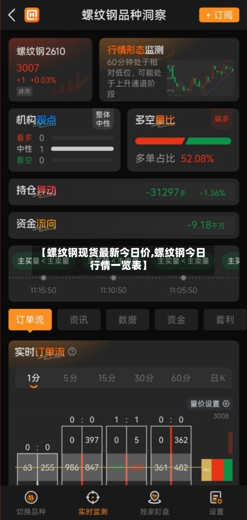 【螺纹钢现货最新今日价,螺纹钢今日行情一览表】-第2张图片
