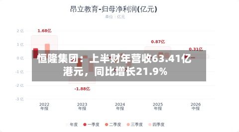 恒隆集团：上半财年营收63.41亿港元	，同比增长21.9%-第2张图片
