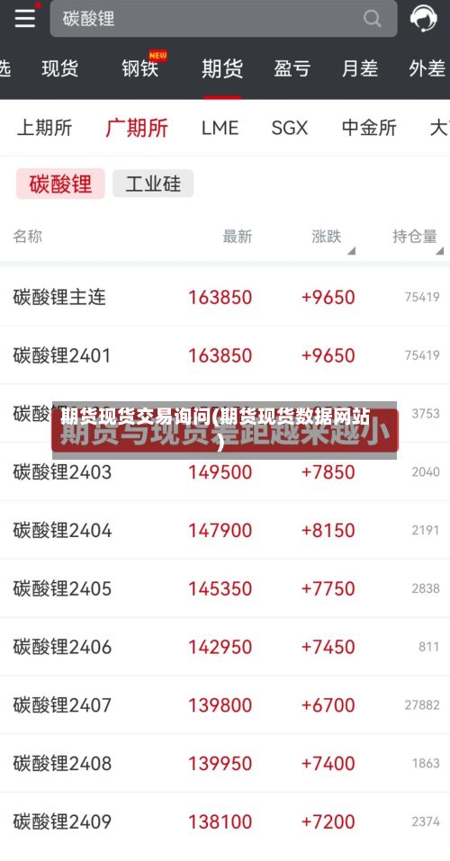 期货现货交易询问(期货现货数据网站)