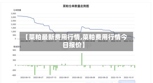 【菜粕最新费用行情,菜粕费用行情今日报价】