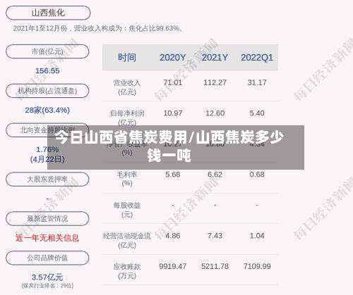 今日山西省焦炭费用/山西焦炭多少钱一吨
