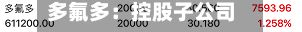 多氟多：控股子公司同位素科技拟增资扩股-第2张图片