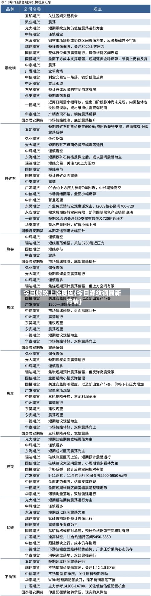 今日螺纹上涨原因(今日螺纹钢最新行情)-第2张图片