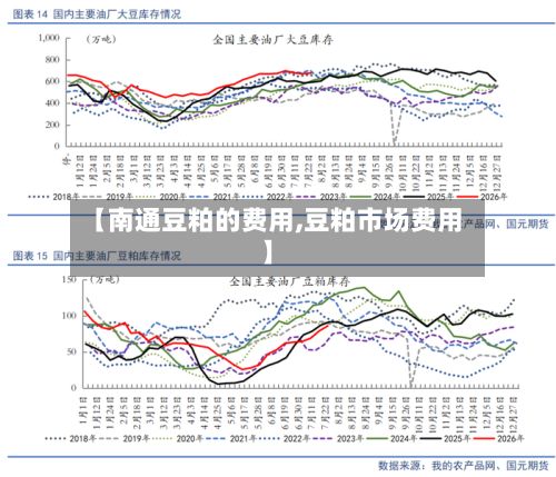【南通豆粕的费用,豆粕市场费用】-第2张图片