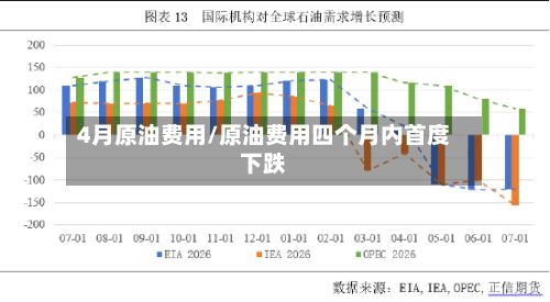 4月原油费用/原油费用四个月内首度下跌