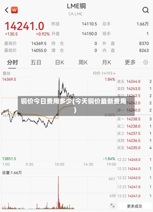 铜价今日费用多少(今天铜价最新费用)-第2张图片