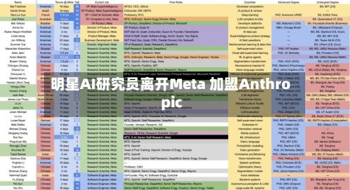 明星AI研究员离开Meta 加盟Anthropic-第1张图片