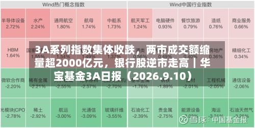 3A系列指数集体收跌，两市成交额缩量超2000亿元	，银行股逆市走高｜华宝基金3A日报（2026.9.10）-第1张图片