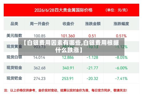 【白银费用因素有哪些,白银费用根据什么跌涨】-第3张图片