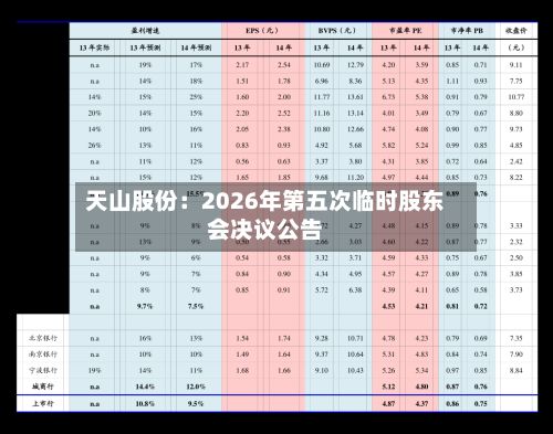 天山股份：2026年第五次临时股东会决议公告