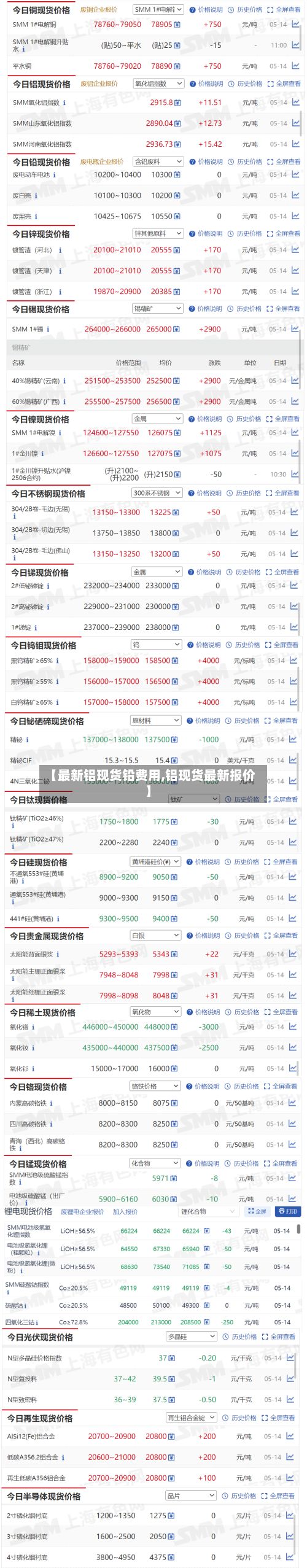 【最新铝现货铅费用,铝现货最新报价】