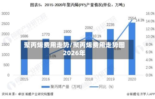 聚丙烯费用走势/聚丙烯费用走势图2026年-第2张图片