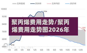 聚丙烯费用走势/聚丙烯费用走势图2026年