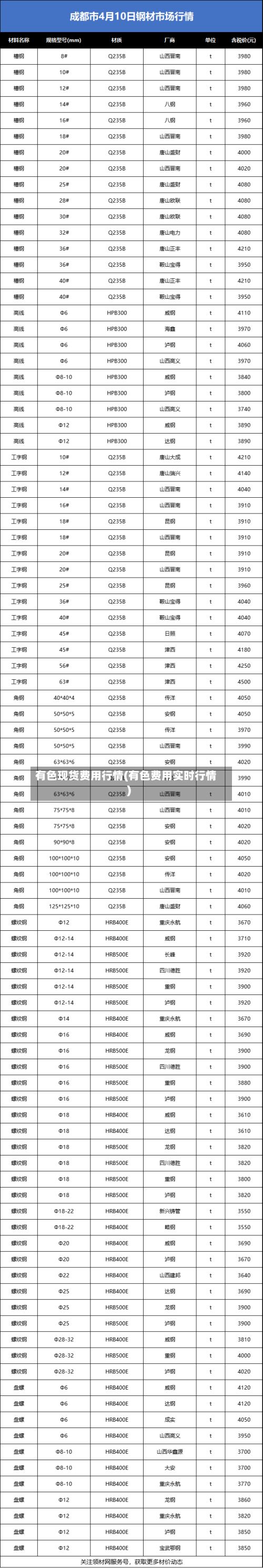 有色现货费用行情(有色费用实时行情)