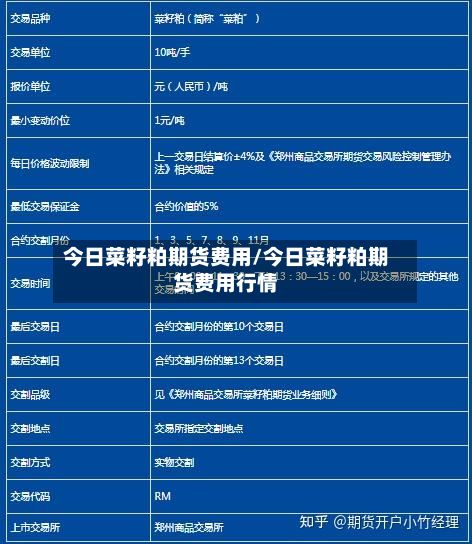 今日菜籽粕期货费用/今日菜籽粕期货费用行情-第3张图片
