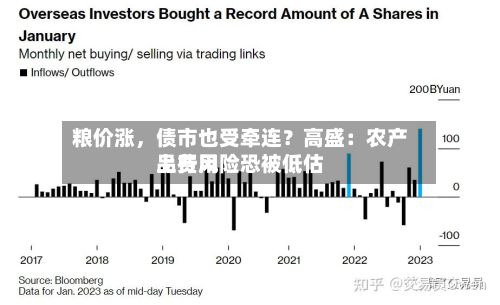 粮价涨，债市也受牵连？高盛：农产品费用上行风险恐被低估-第2张图片