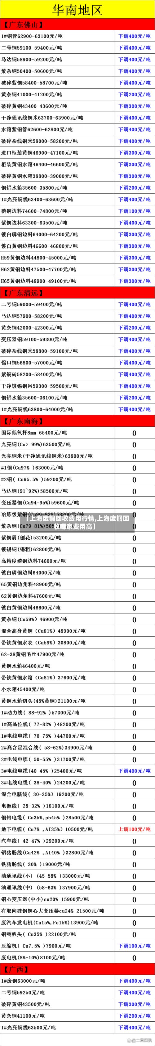 【上海废铜回收费用行情,上海废铜回收哪家费用高】