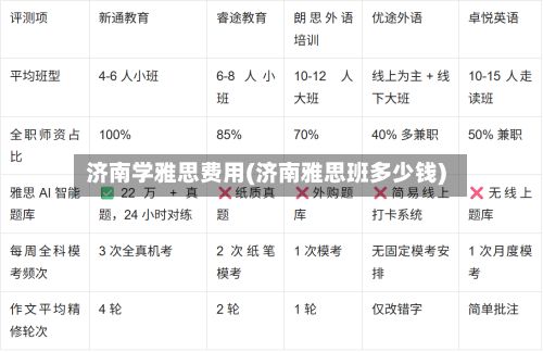 济南学雅思费用(济南雅思班多少钱)