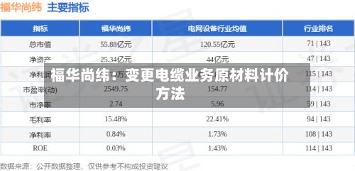 福华尚纬：变更电缆业务原材料计价方法