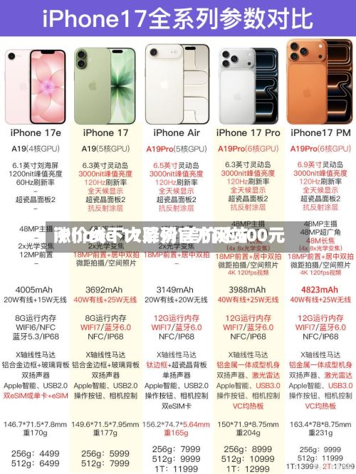 iPhone 17系列官方网站涨价线下大降价 差价达500元