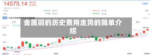 金属铜的历史费用走势的简单介绍-第2张图片