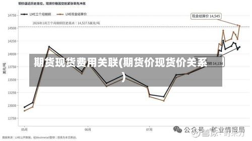 期货现货费用关联(期货价现货价关系)-第3张图片