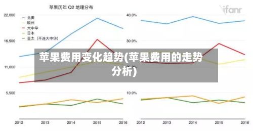 苹果费用变化趋势(苹果费用的走势分析)