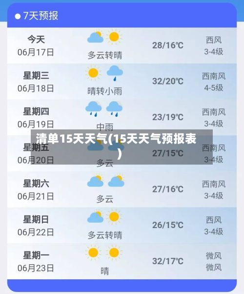 清单15天天气(15天天气预报表)-第2张图片