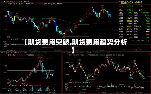 【期货费用突破,期货费用趋势分析】-第2张图片