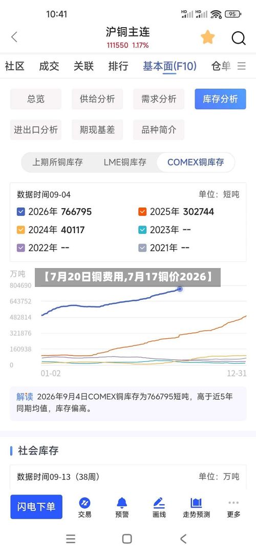 【7月20日铜费用,7月17铜价2026】-第2张图片