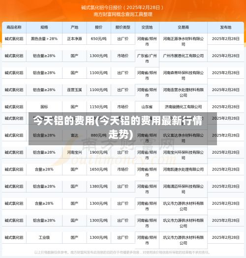 今天铝的费用(今天铝的费用最新行情走势)