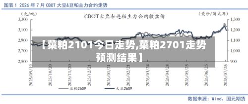 【菜粕2101今日走势,菜粕2701走势预测结果】