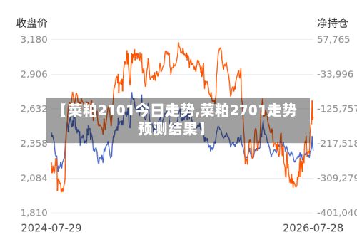 【菜粕2101今日走势,菜粕2701走势预测结果】-第2张图片