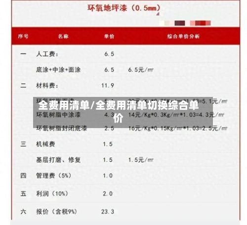 全费用清单/全费用清单切换综合单价