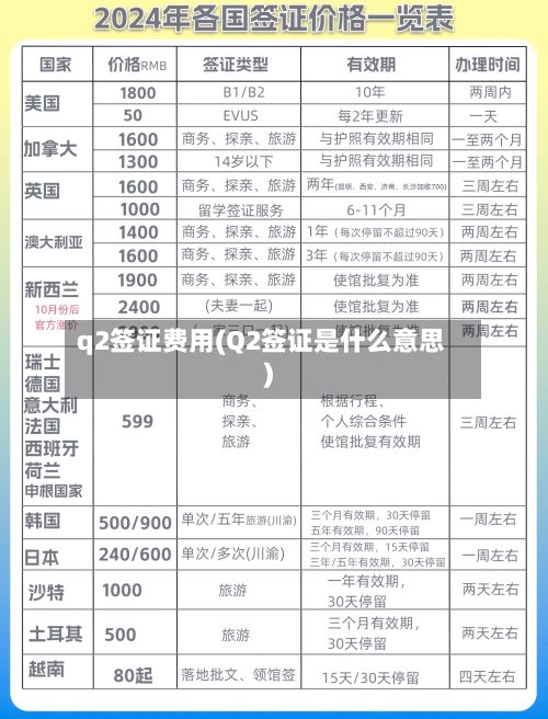 q2签证费用(Q2签证是什么意思)-第3张图片