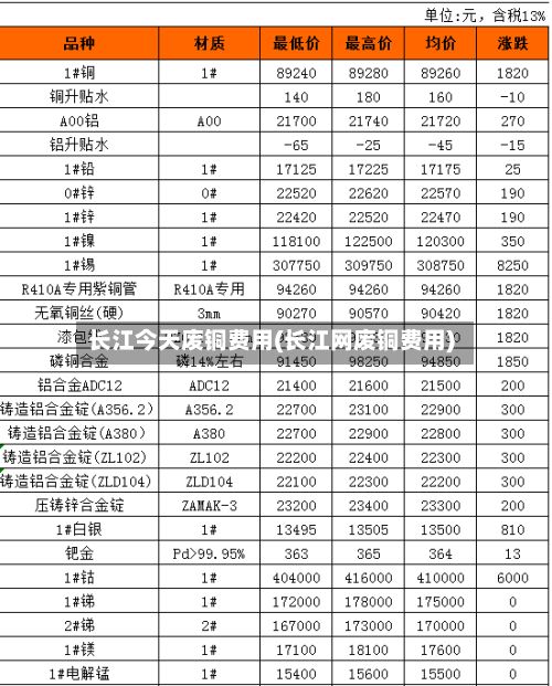 长江今天废铜费用(长江网废铜费用)