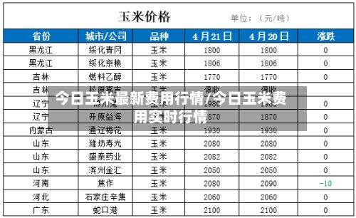 今日玉米最新费用行情/今日玉米费用实时行情-第2张图片