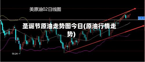 圣诞节原油走势图今日(原油行情走势)