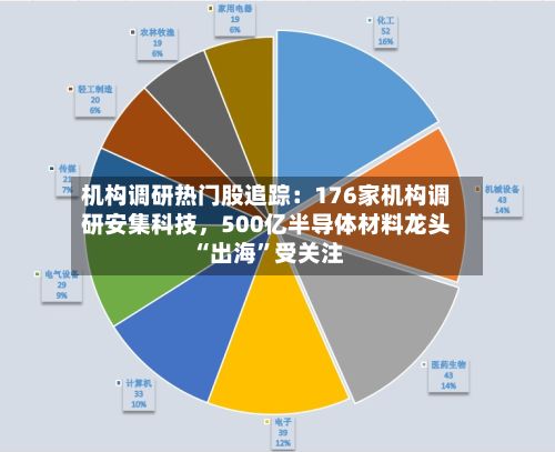 机构调研热门股追踪：176家机构调研安集科技，500亿半导体材料龙头“出海”受关注-第2张图片