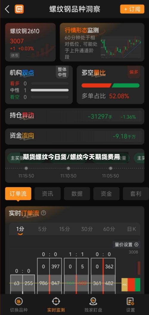 期货螺纹今日货/螺纹今天期货费用-第2张图片