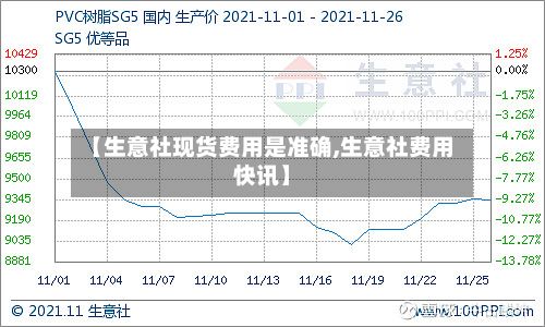 【生意社现货费用是准确,生意社费用快讯】-第2张图片