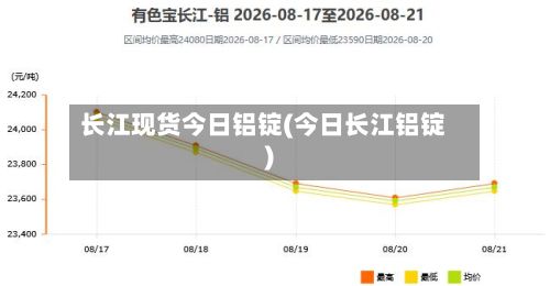 长江现货今日铝锭(今日长江铝锭)-第3张图片