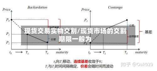 现货交易实物交割/现货市场的交割期限一般为-第3张图片